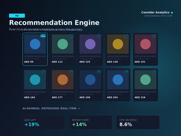 Consider Marketing RE — Recommendation Engine Subscription