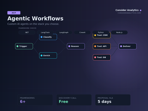 Agentic Workflows — multi-agent architecture diagram with framework chips