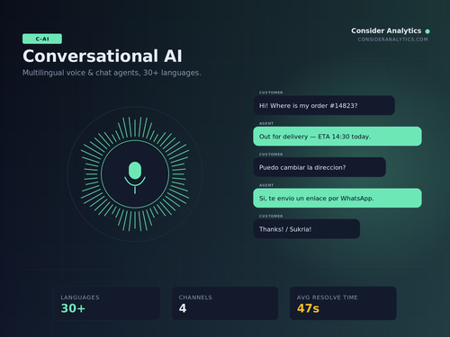 Conversational AI — multilingual voice agent and chat bubble interface