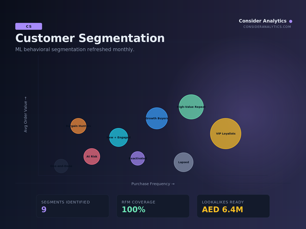 Consider Marketing CS — Customer Segmentation Subscription