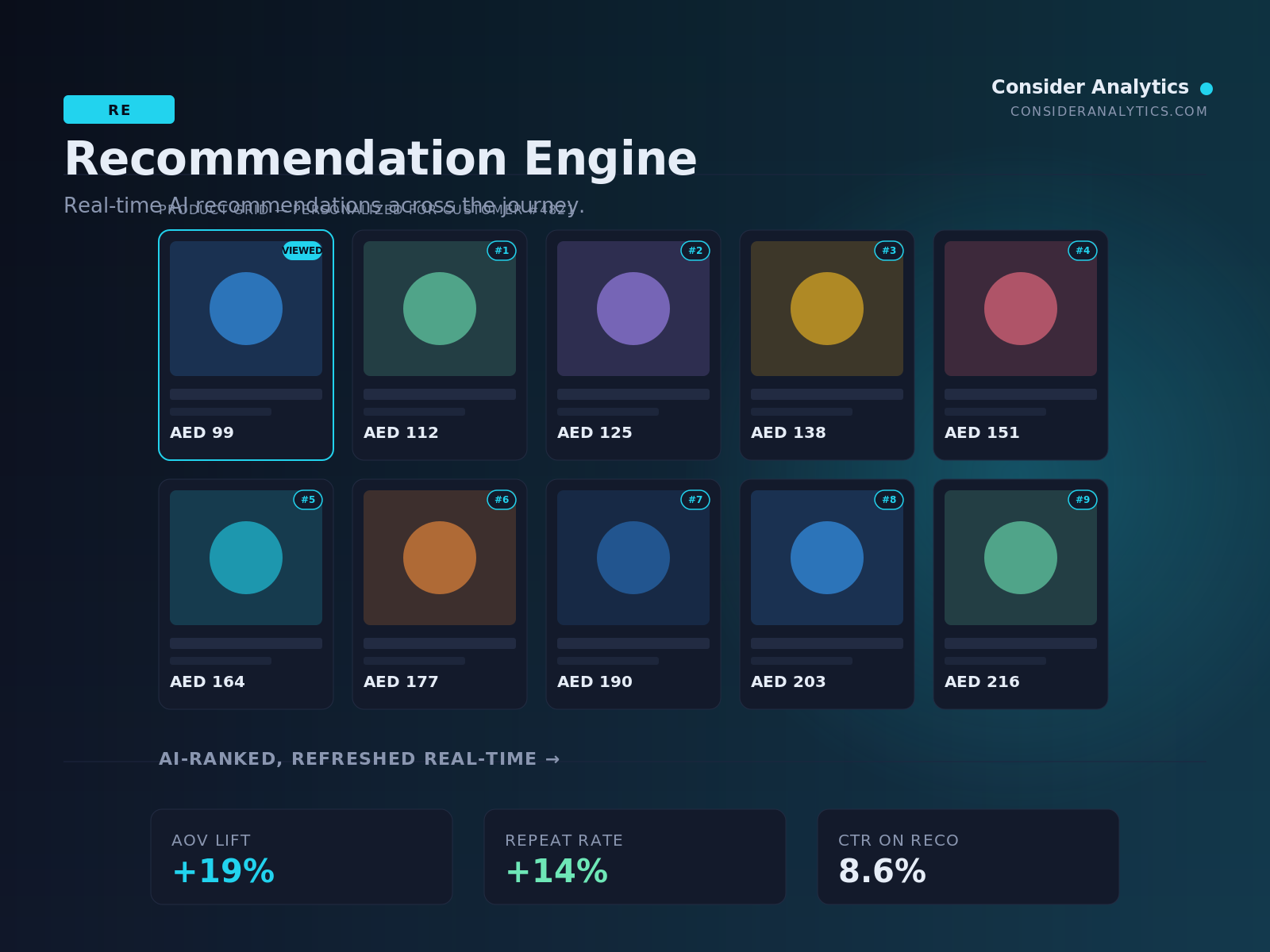 Recommendation Engine — personalized product grid powered by AI